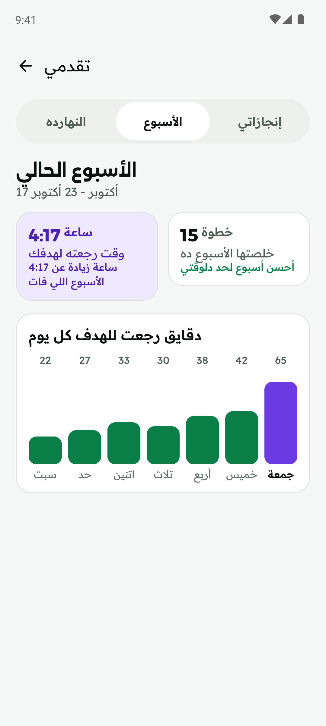شاشة تقدّمي للأسبوع: 4 ساعات و17 دقيقة رجعت للهدف، و15 خطوة خلصت، ورسم للدقايق اللي رجعت كل يوم.